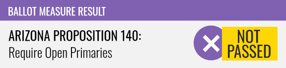 Arizona I7~Proposition 140: Require Open Primaries