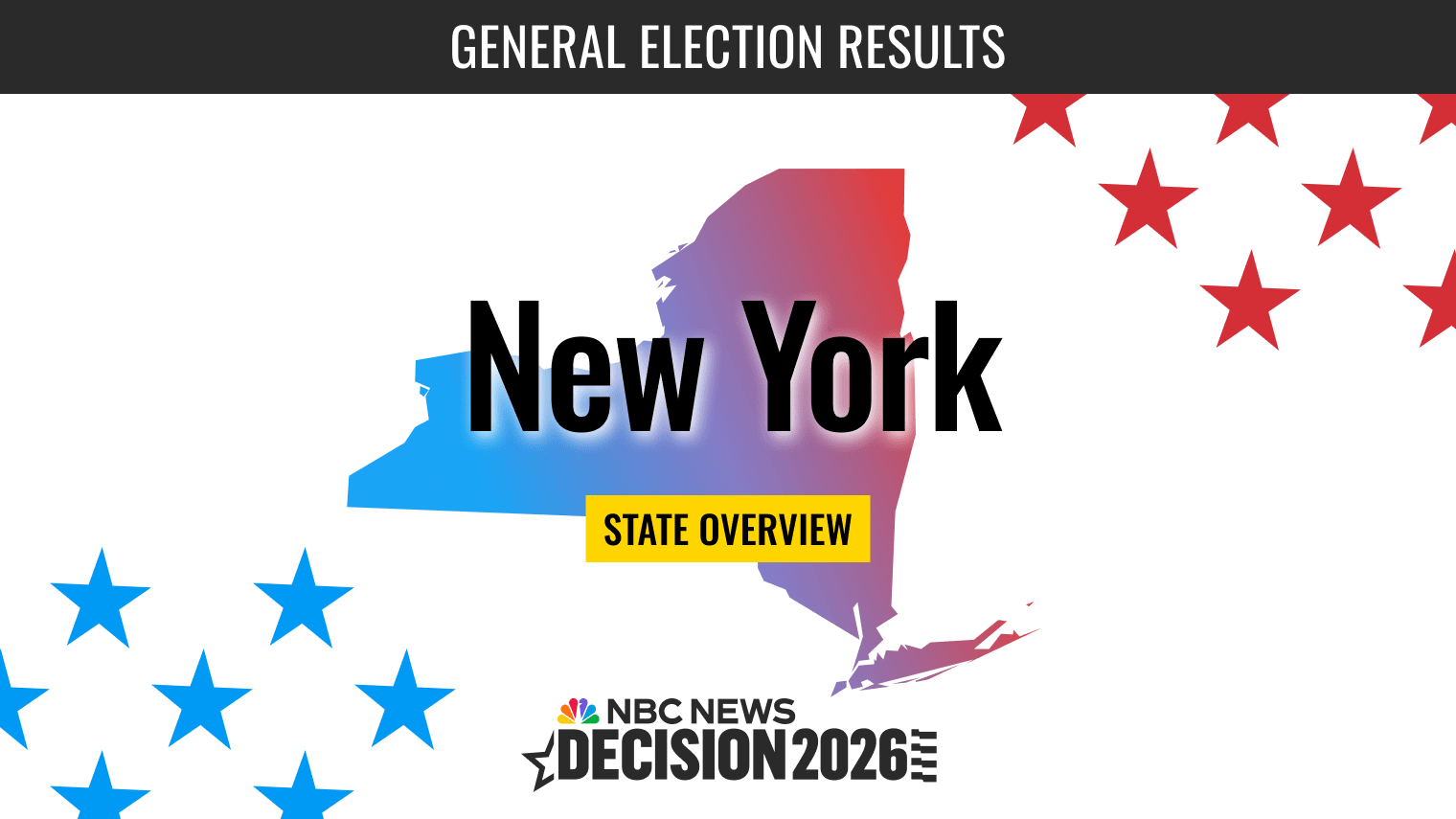 2024 Presidential Election: Vote Margins by State