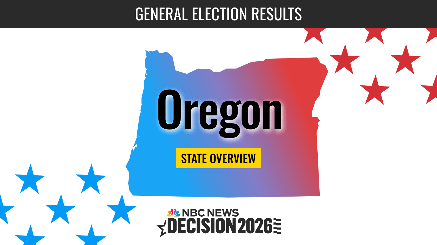 og-2026-midterm-oregon-overview.png