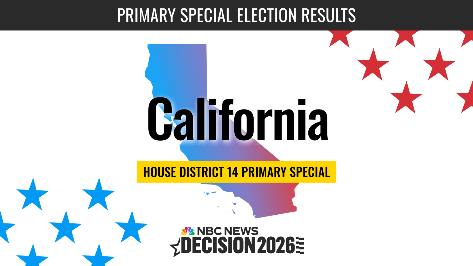 California Us House District 14 Results