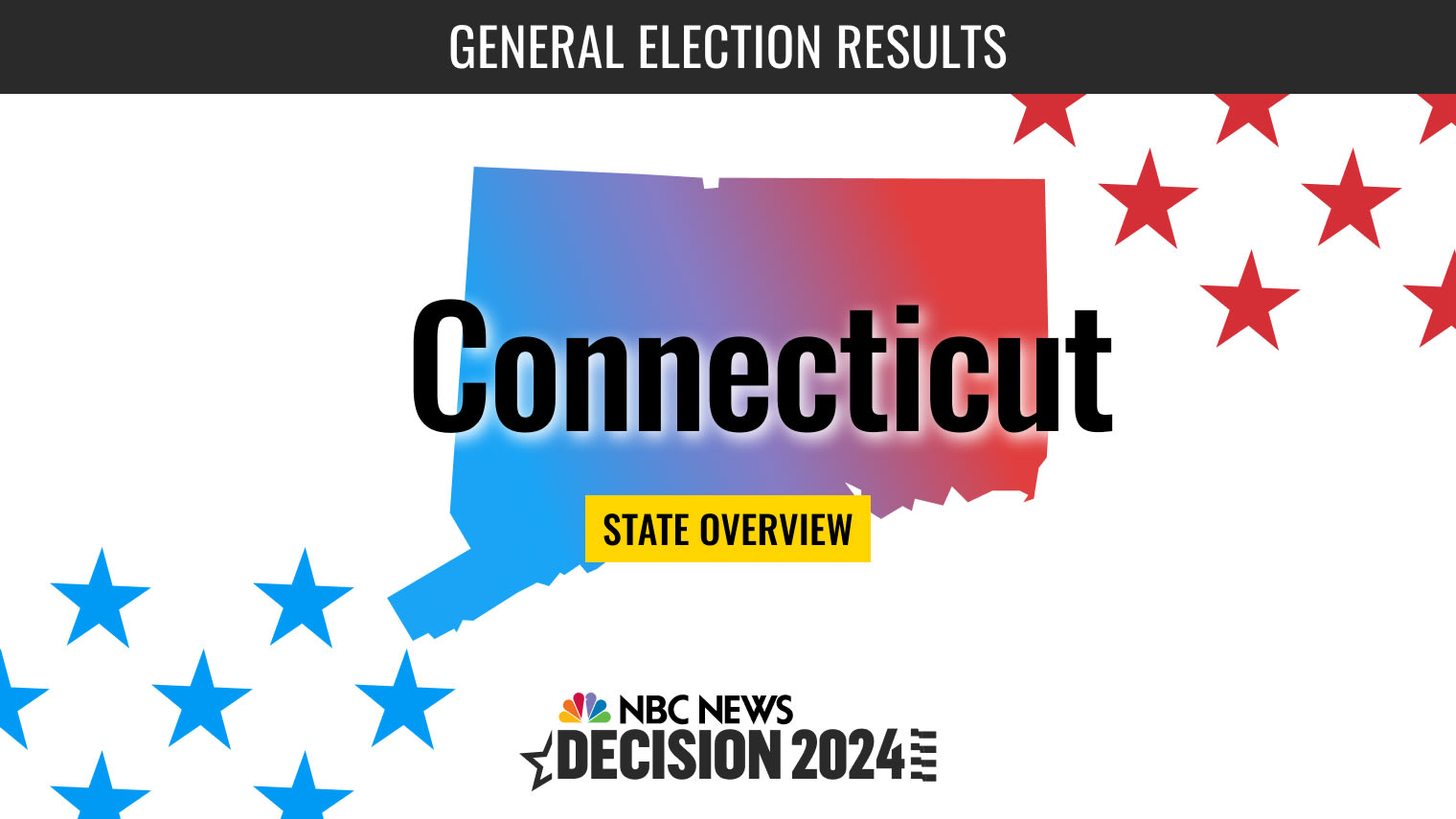 Connecticut Presidential Election 2024