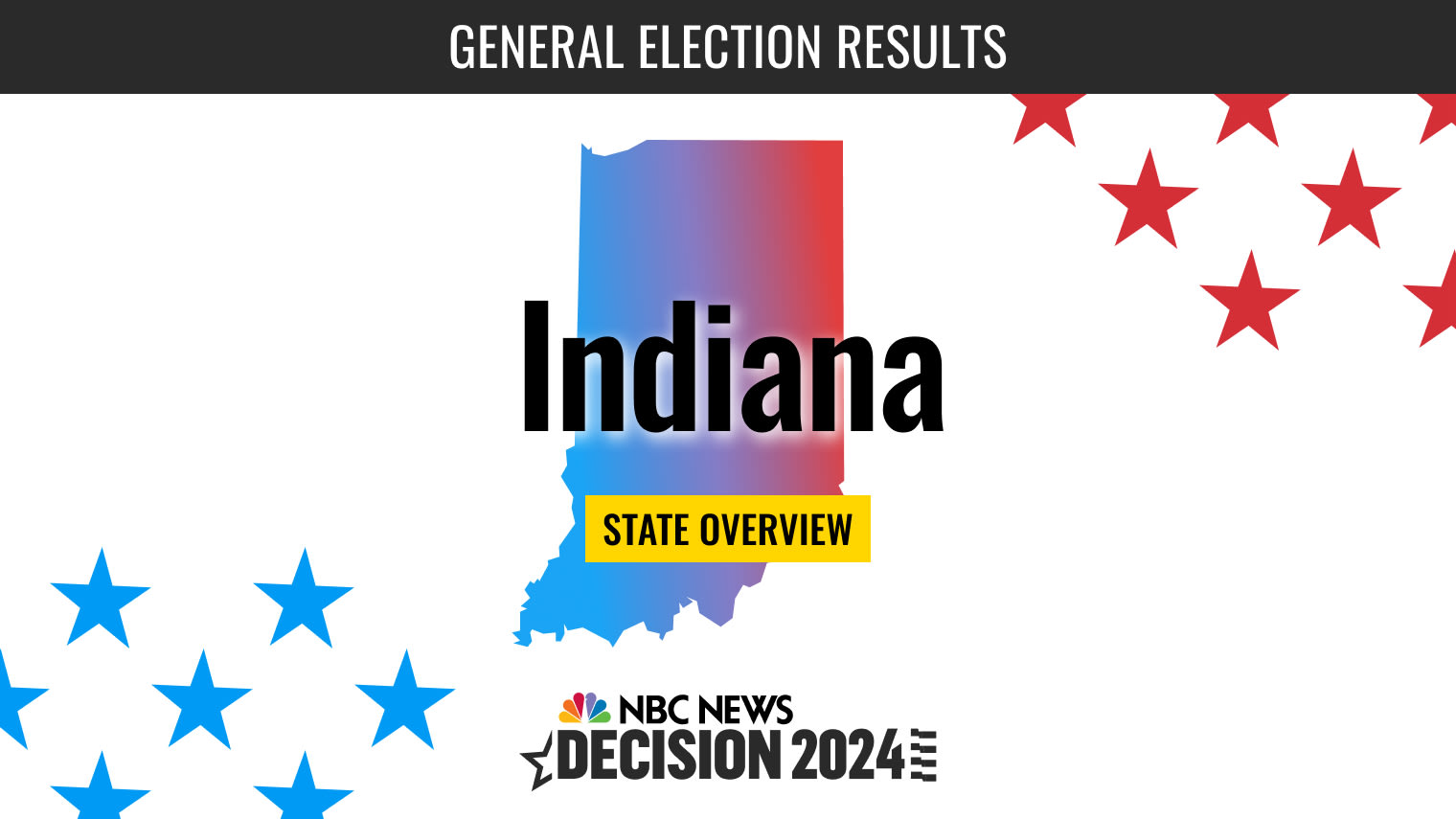 Indiana Presidential Election 2024