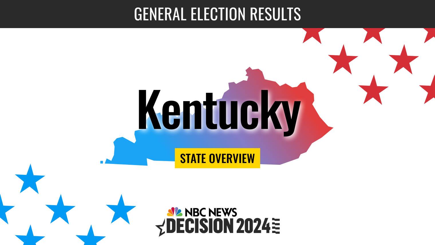 Kentucky Presidential Election 2024