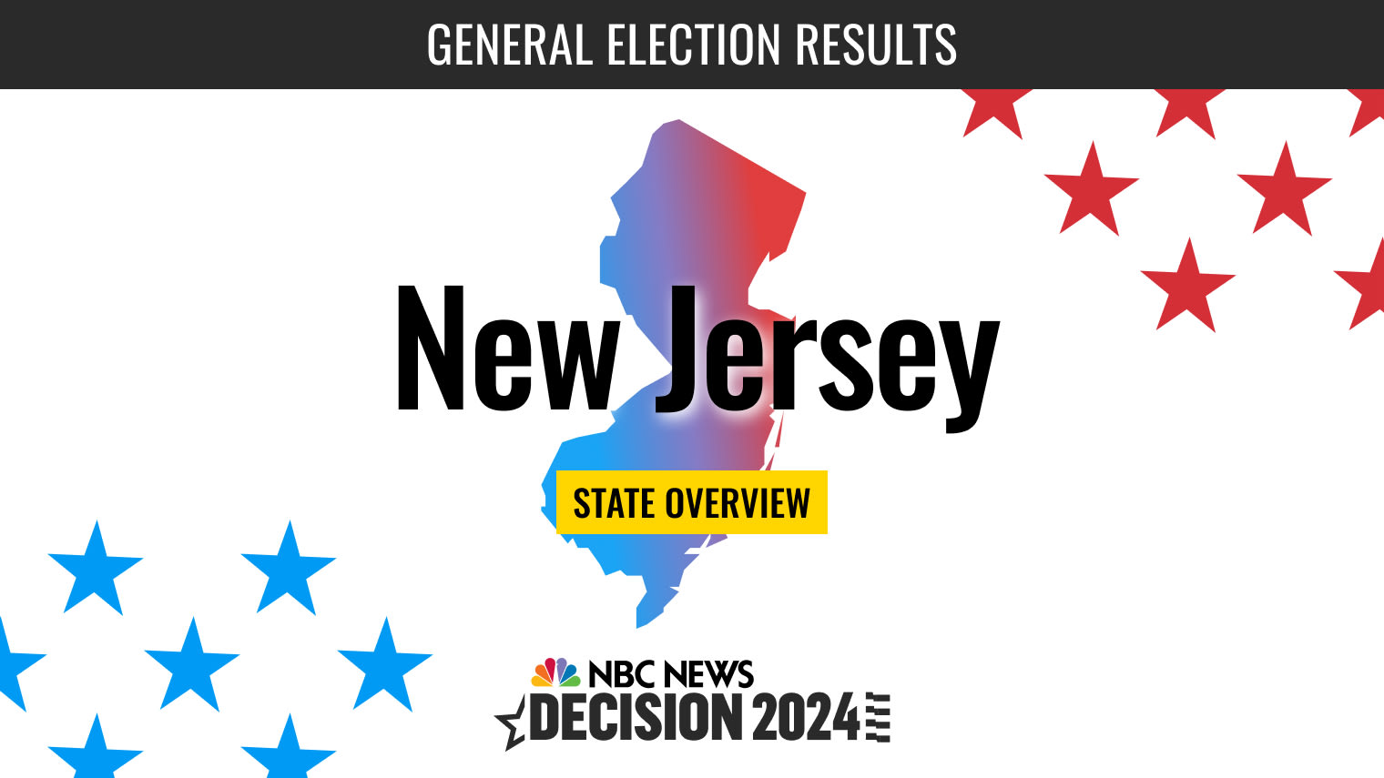 New Jersey Presidential Election 2024