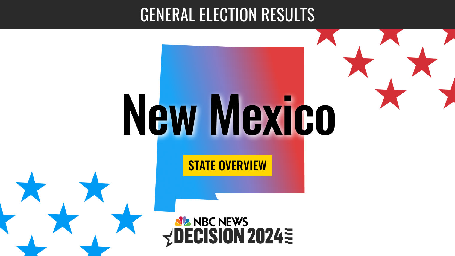 New Mexico Presidential Election 2024