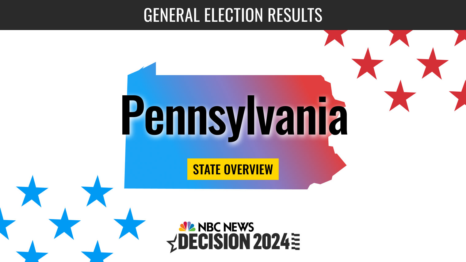 Pennsylvania Presidential Election 2024