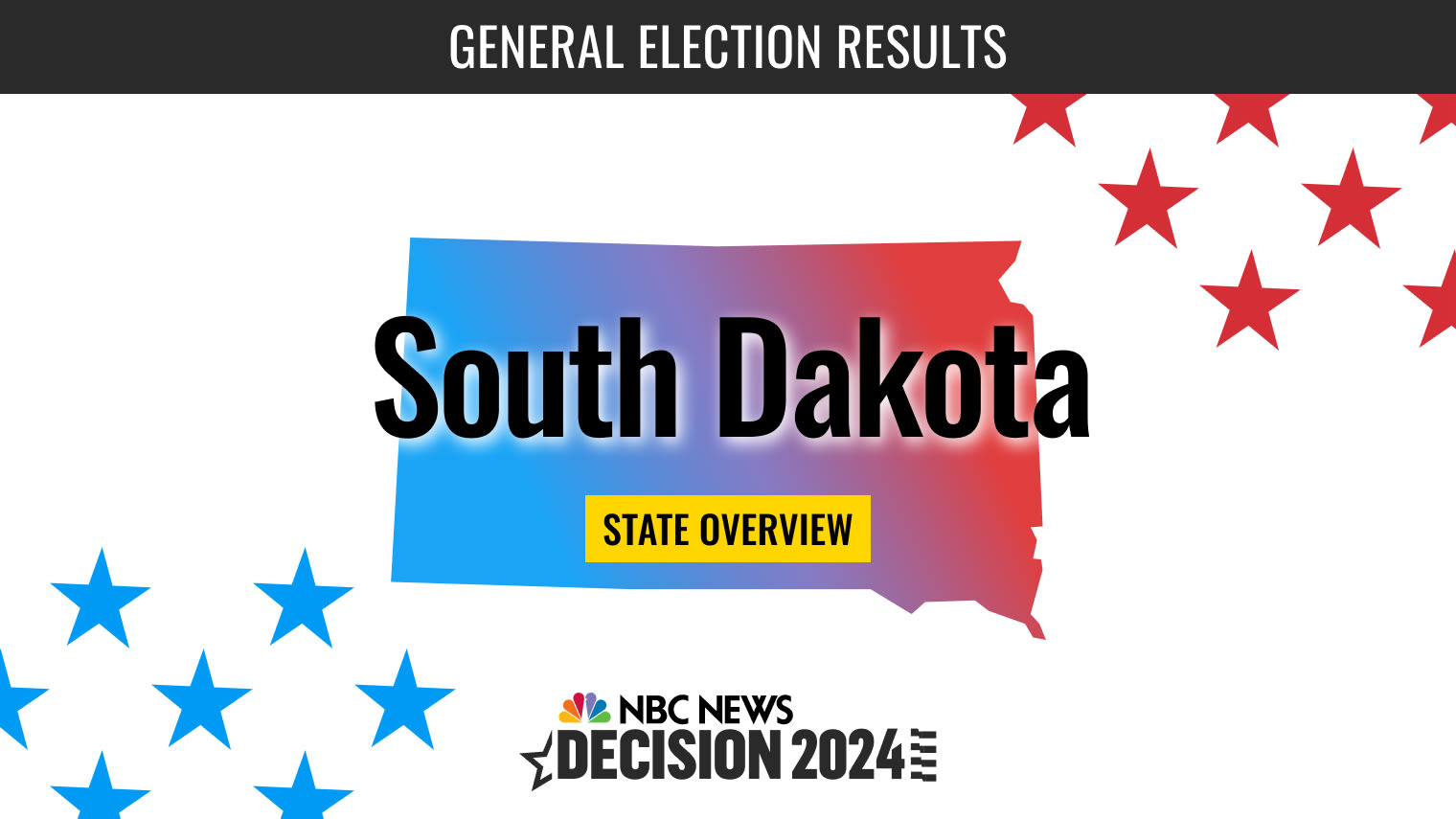 South Dakota Presidential Election 2024