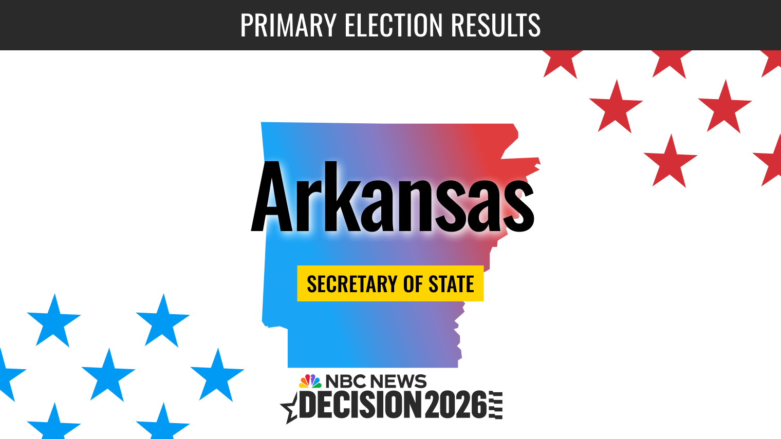 Arkansas Secretary of State Primary Election 2026 Live Results
