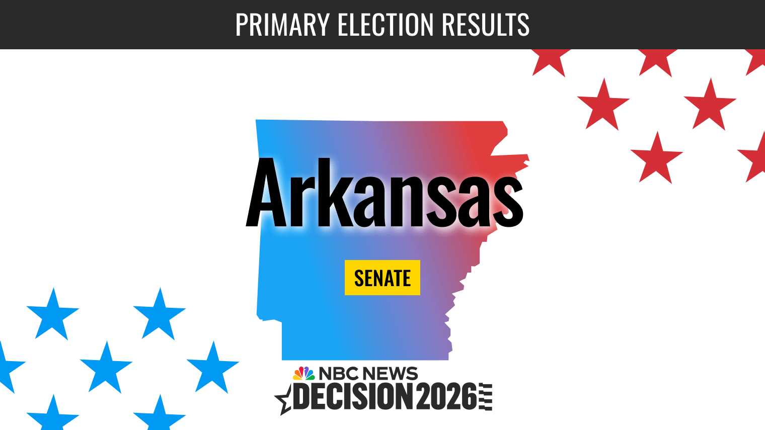 Arkansas Senate Primary 2026 Live Results Signal Voter Sentiment and GOP-Democratic Dynamics