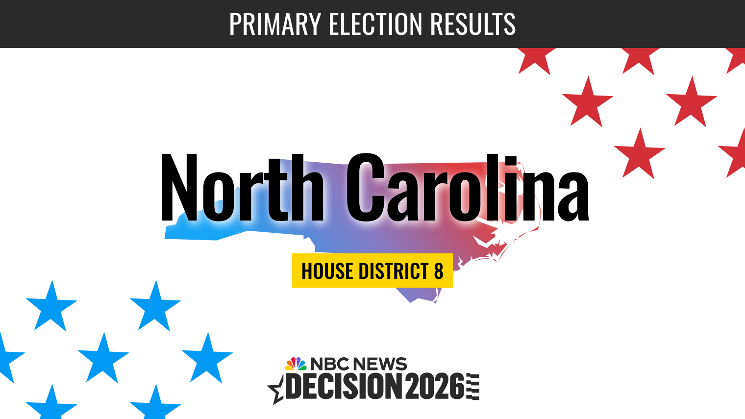 North Carolina House District 8 Primary Election Live Results 2026 ...