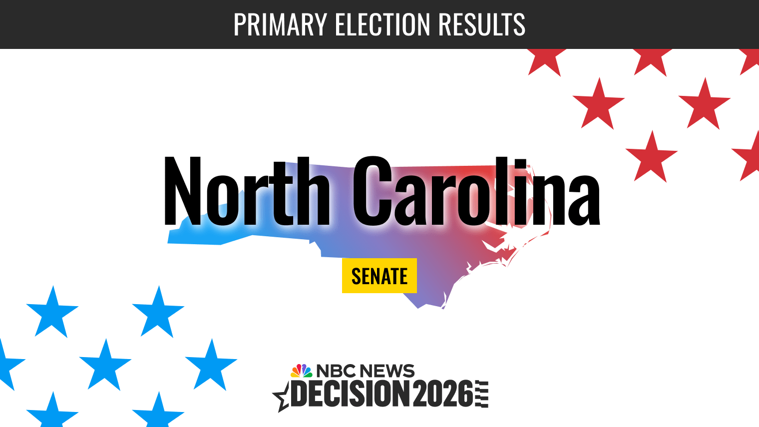 North Carolina Senate Primary 2026 Live Results: Cooper, Whatley Win, NBC News Projects