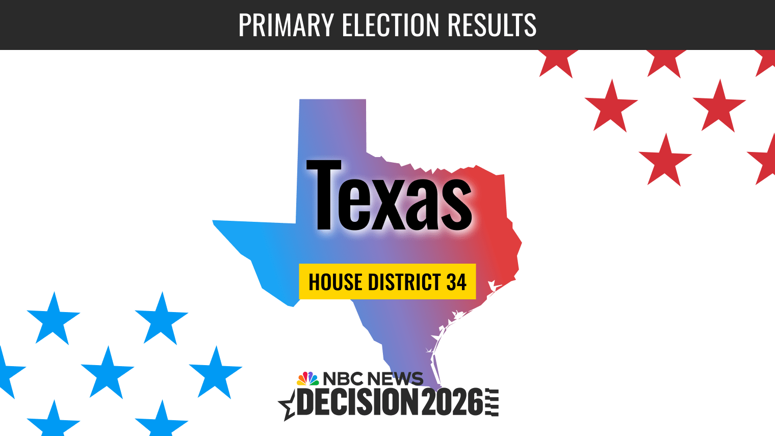 Texas House District 34 Primary Election Live Results 2026 - NBC News