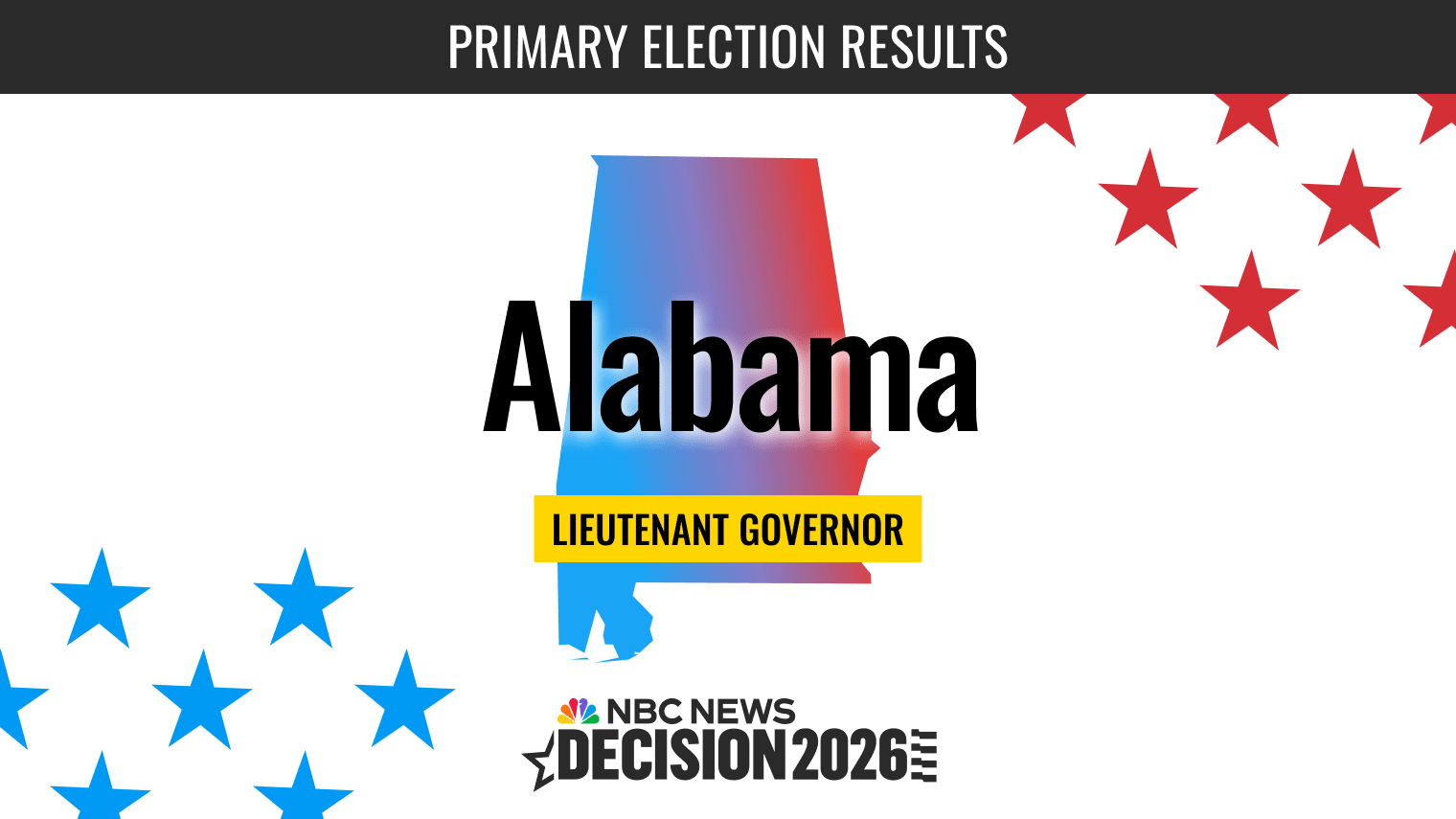 Alabama Lieutenant Governor Primary Election 2026 Live Results
