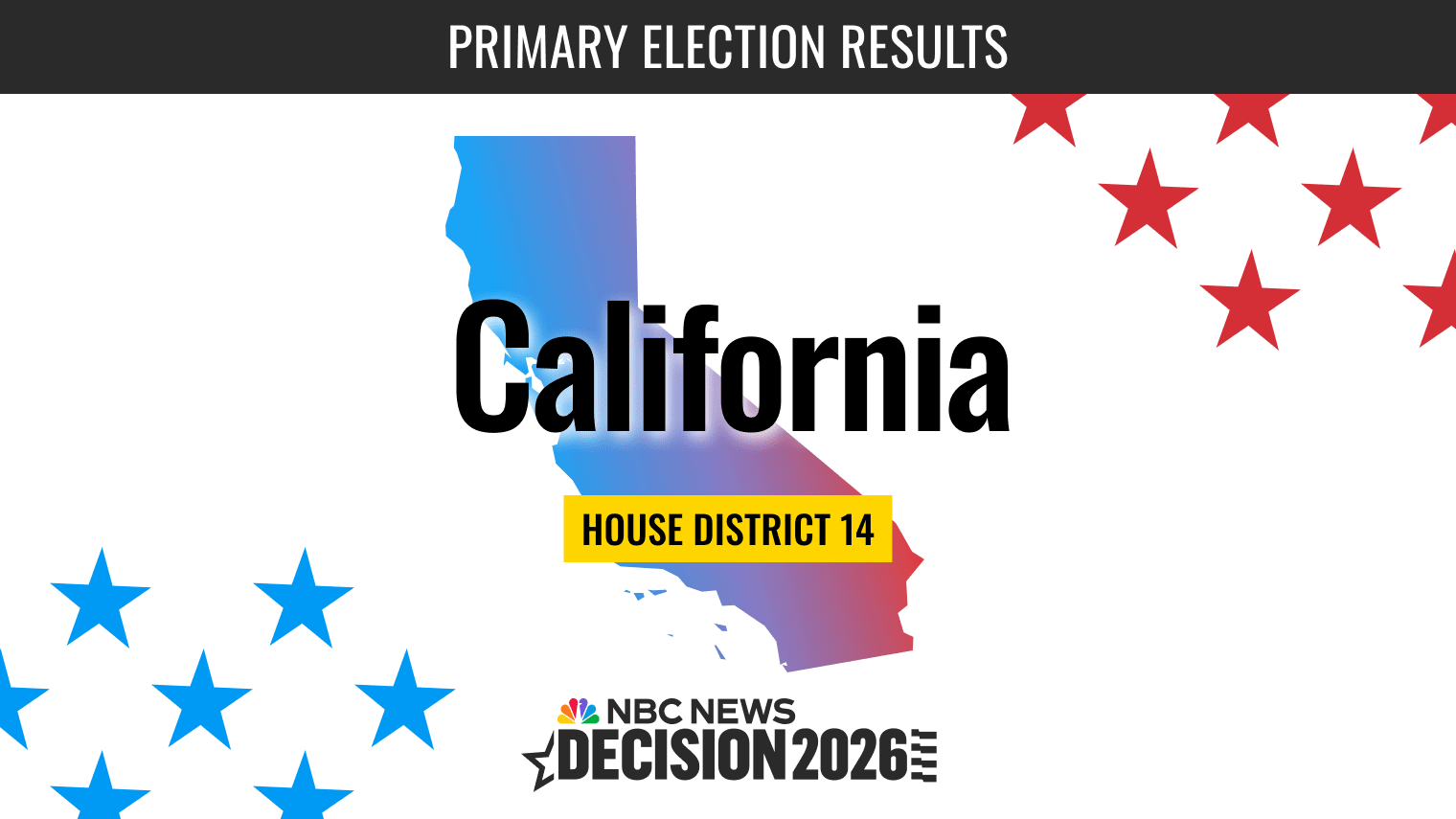 Latest on the District 14 race