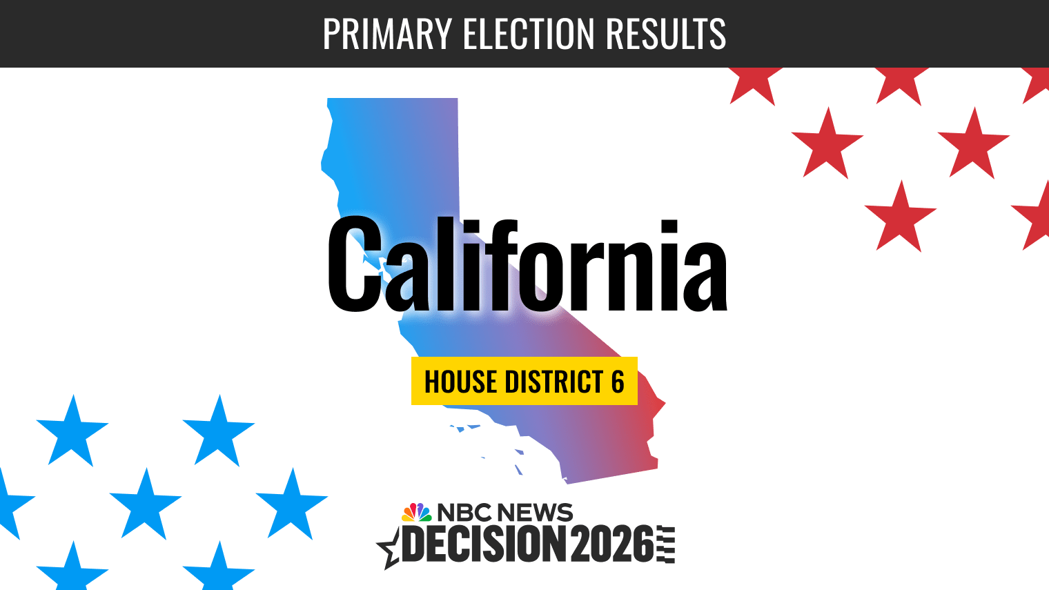 California House District 6 Primary Election Live Results 2026 - NBC News