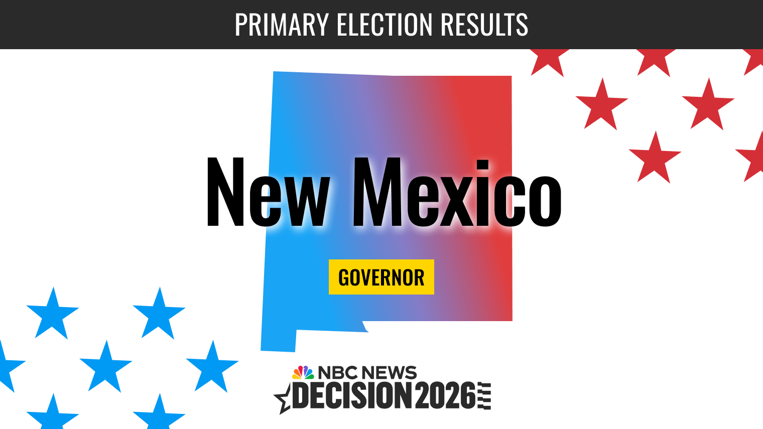 New Mexico Governor Primary Election 2026 Live Results