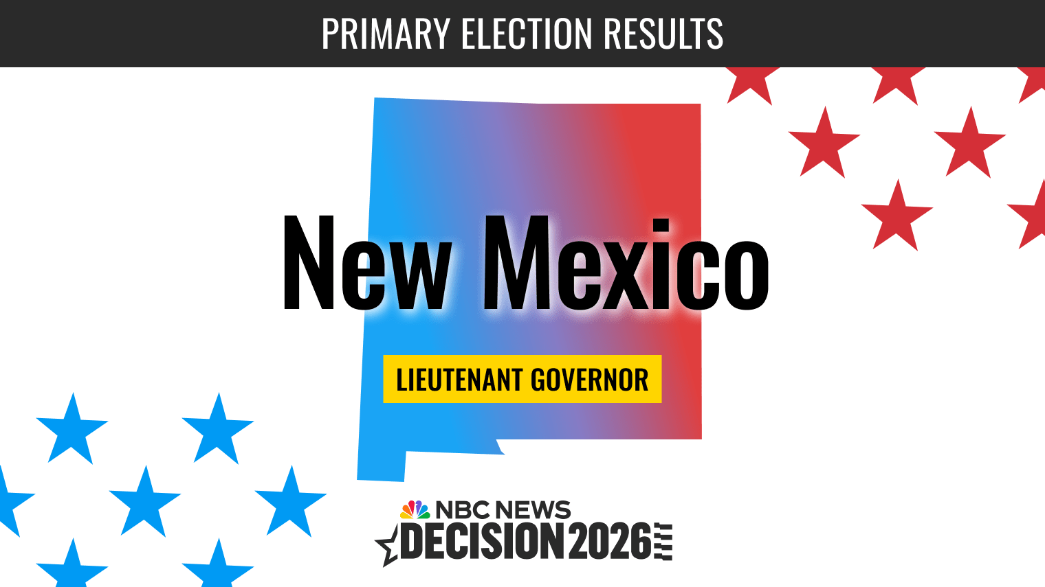 New Mexico Lieutenant Governor Primary Election 2026 Live Results