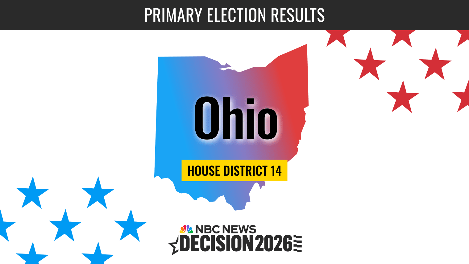 Ohio House District 14 Primary Election Live Results 2026 - NBC News