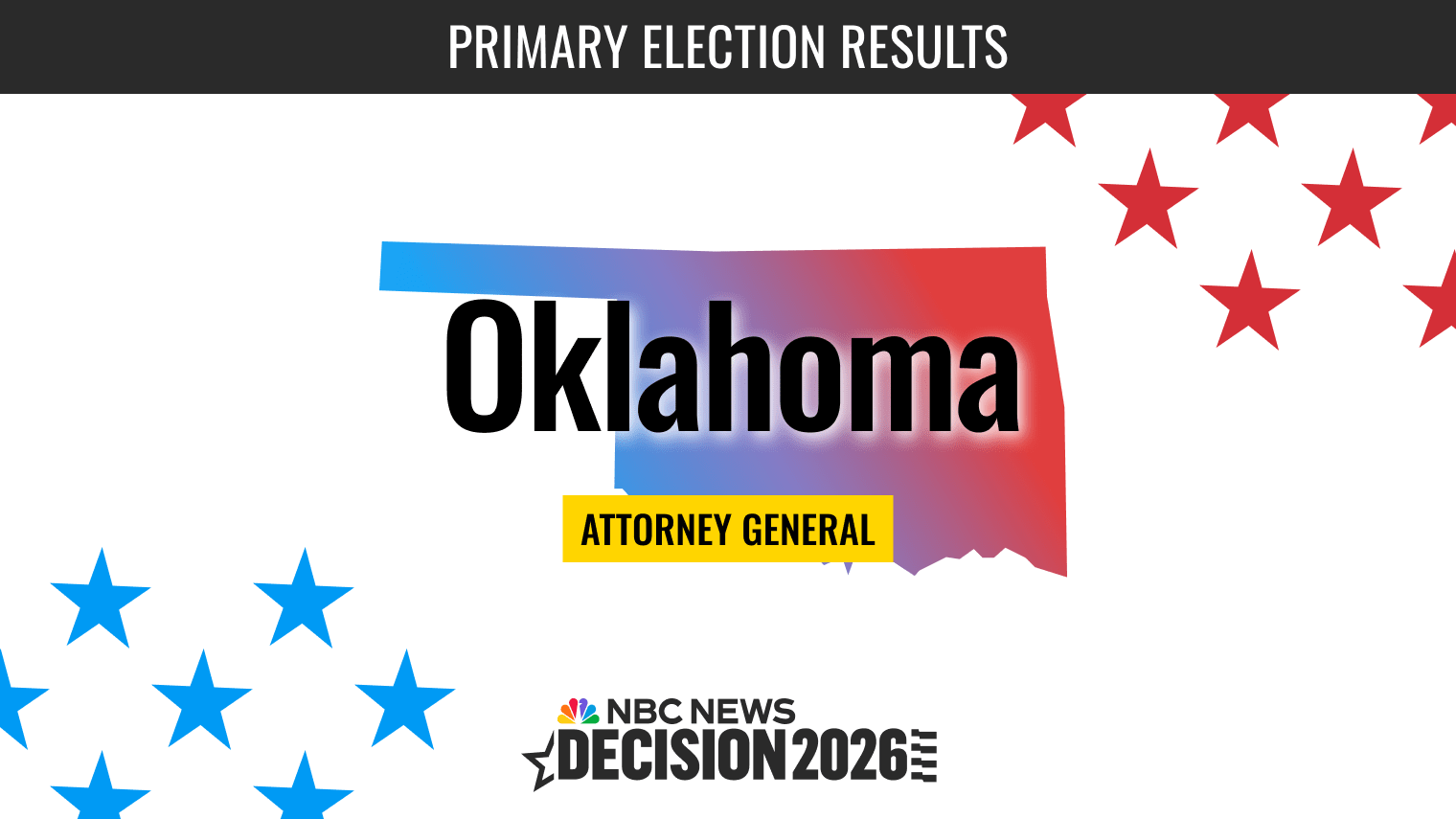 Oklahoma Attorney General Primary Election 2026 Live Results