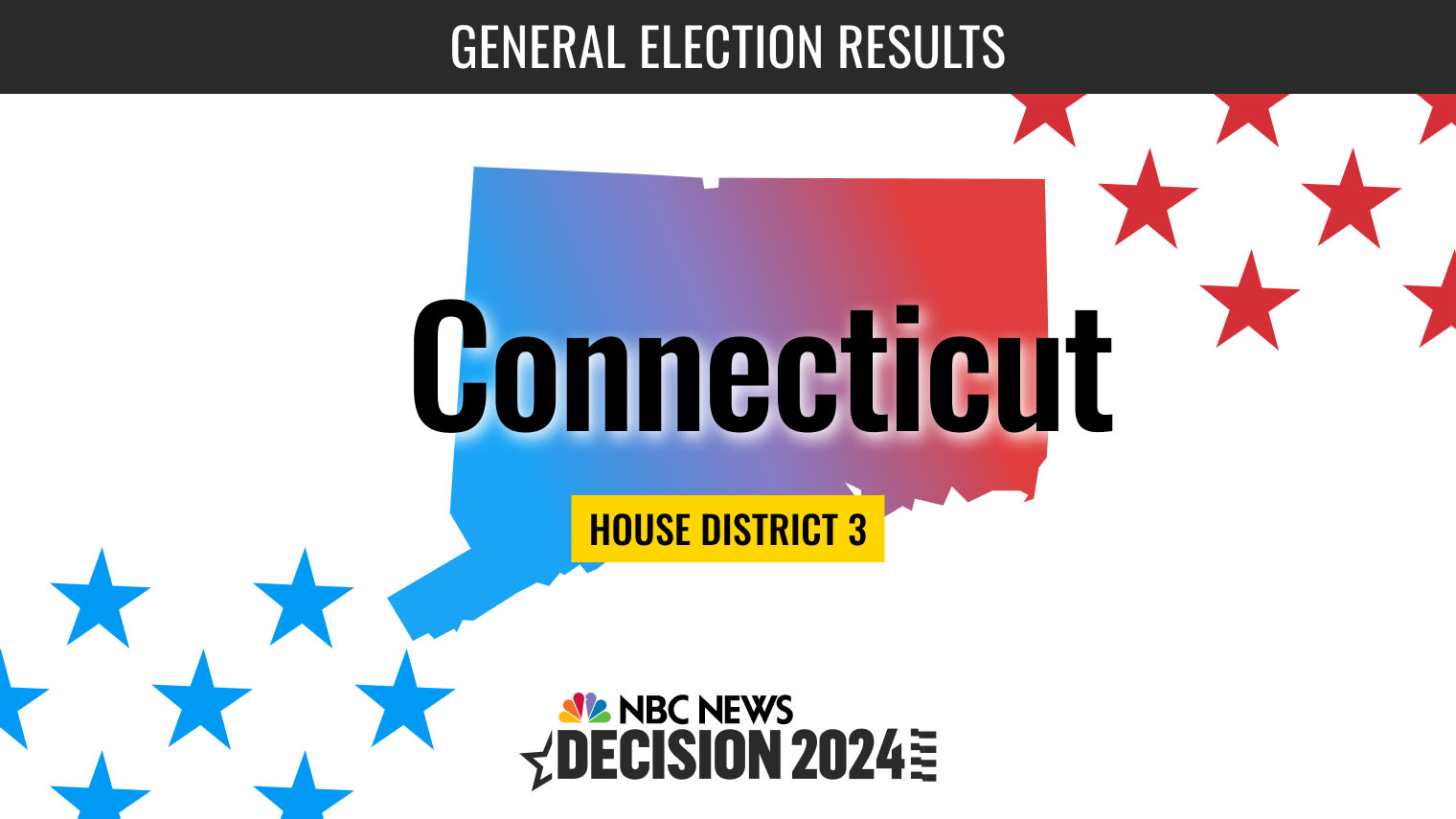 Connecticut House District 3 Election 2024 Live Results