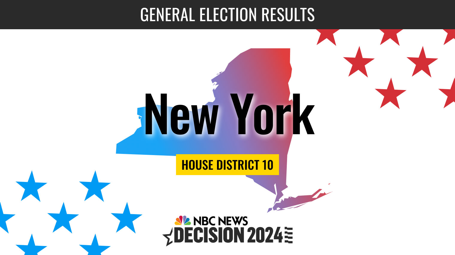 New York House District 10 Election 2024 Live Results