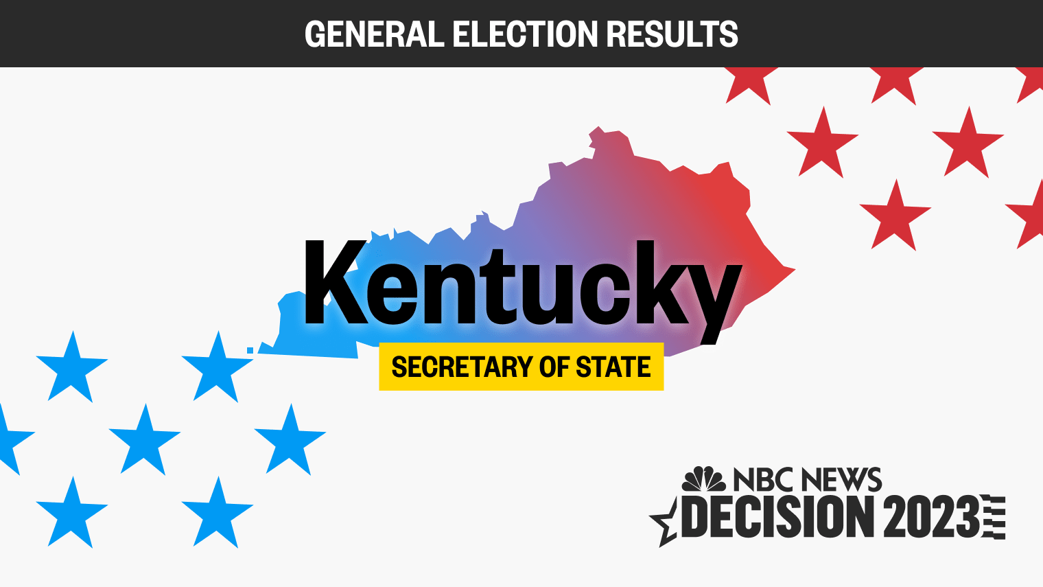 Kentucky Secretary of State Election Results 2023