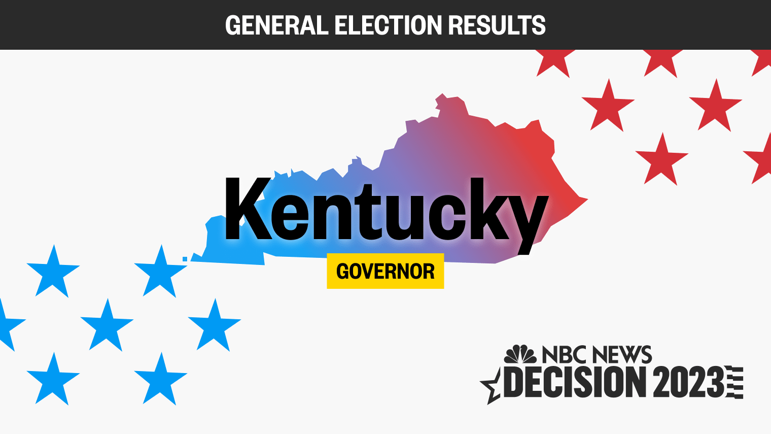 Kentucky Governor Election Results 2023