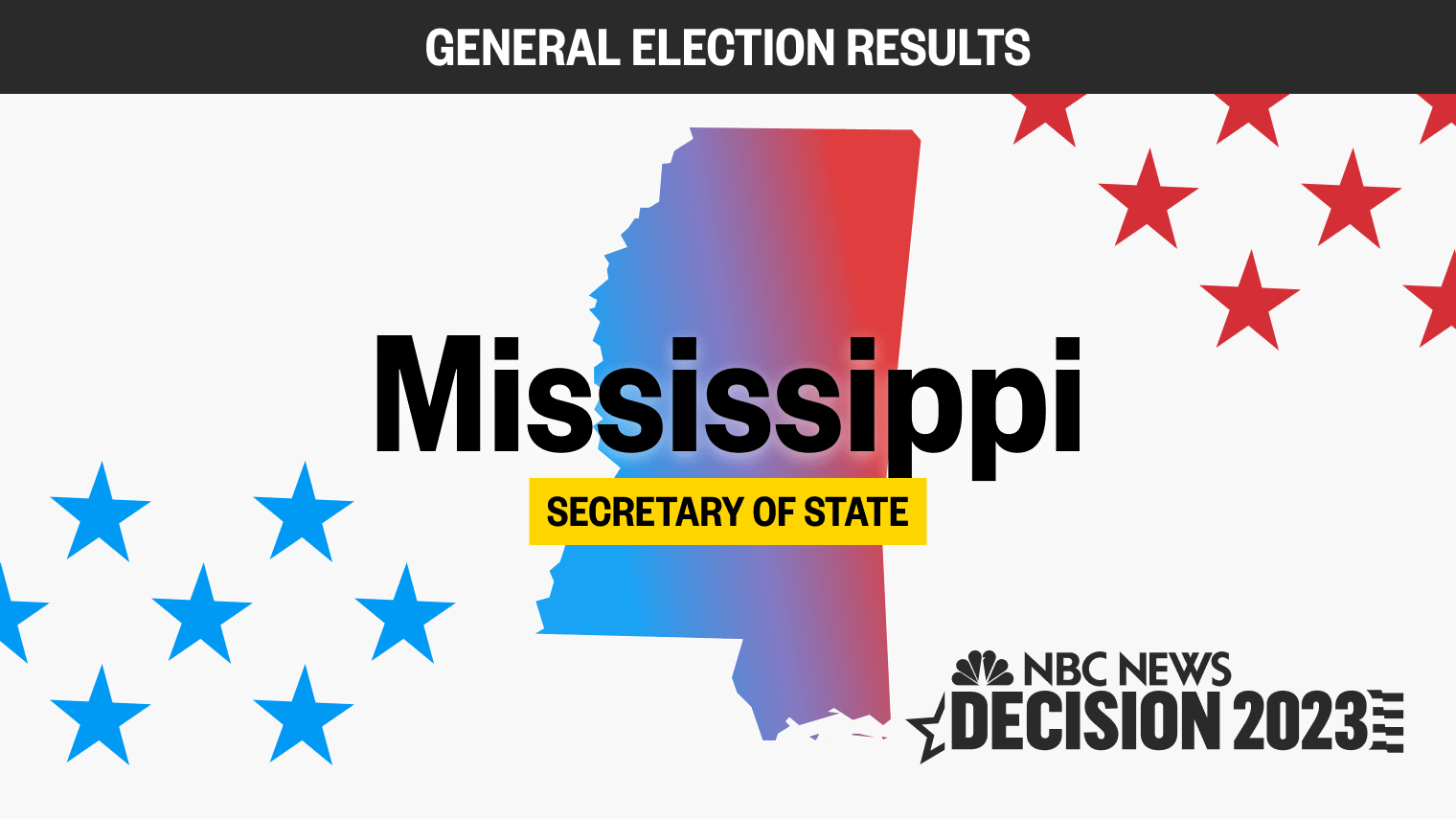 Mississippi Secretary of State Election Results 2023