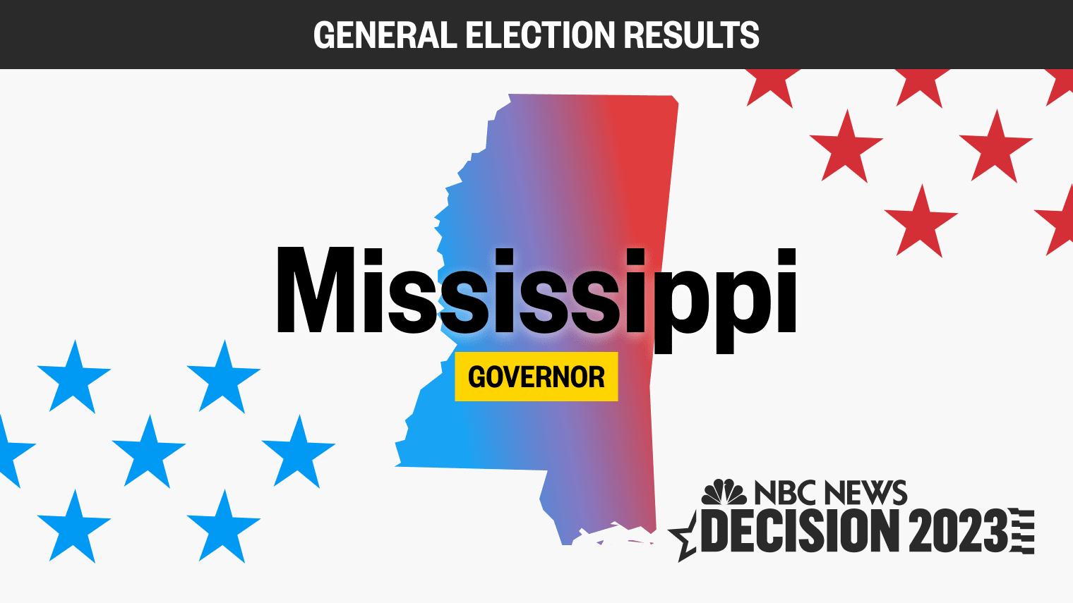 Mississippi Governor Live Election Results 2023 Tate Reeves wins