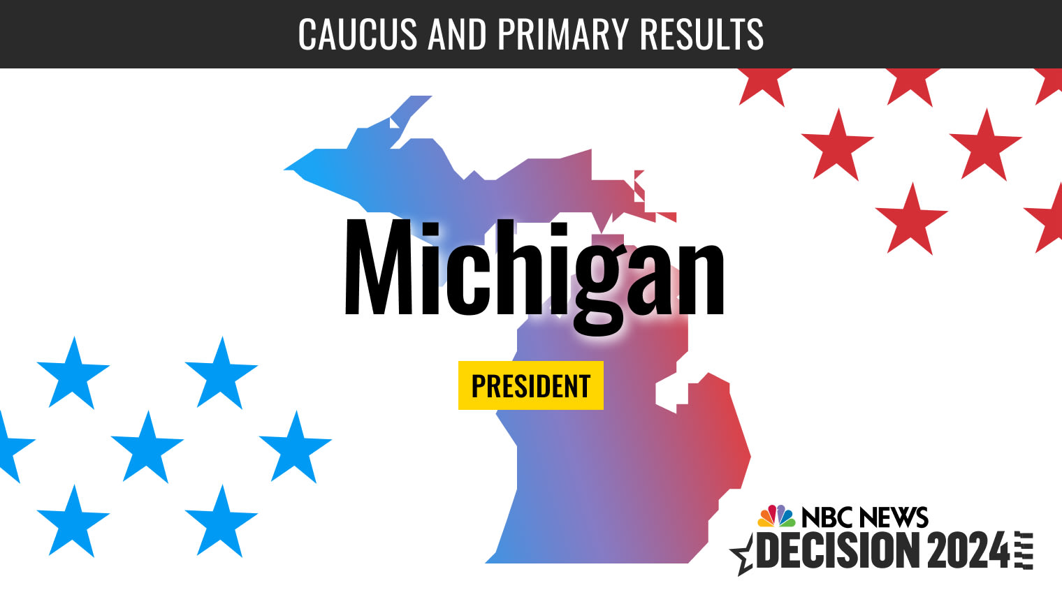 Michigan Primary Results 2024 By County - Glynis Adriana