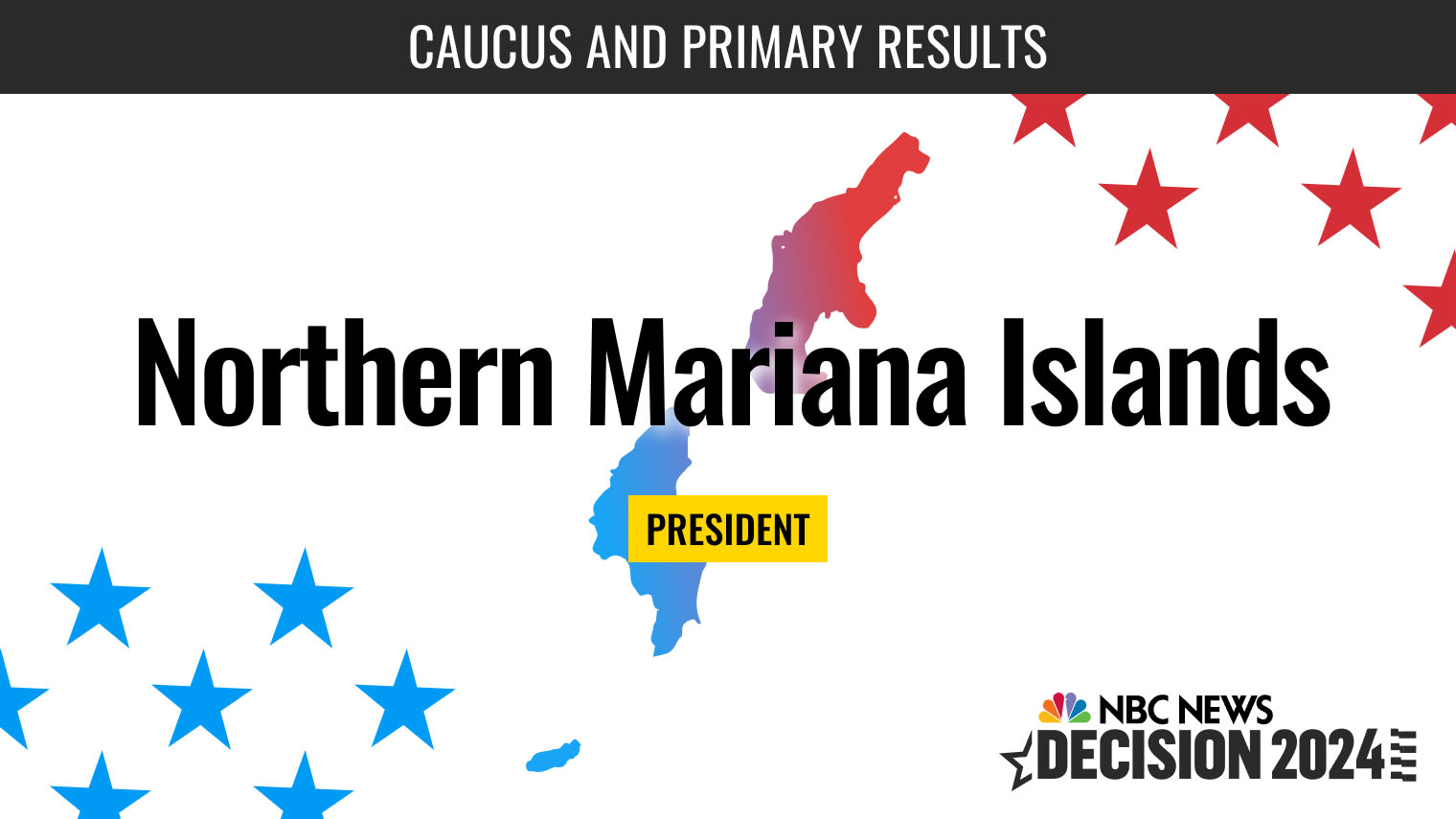 Northern Mariana Islands Presidential Live Election Results 2024 NBC News