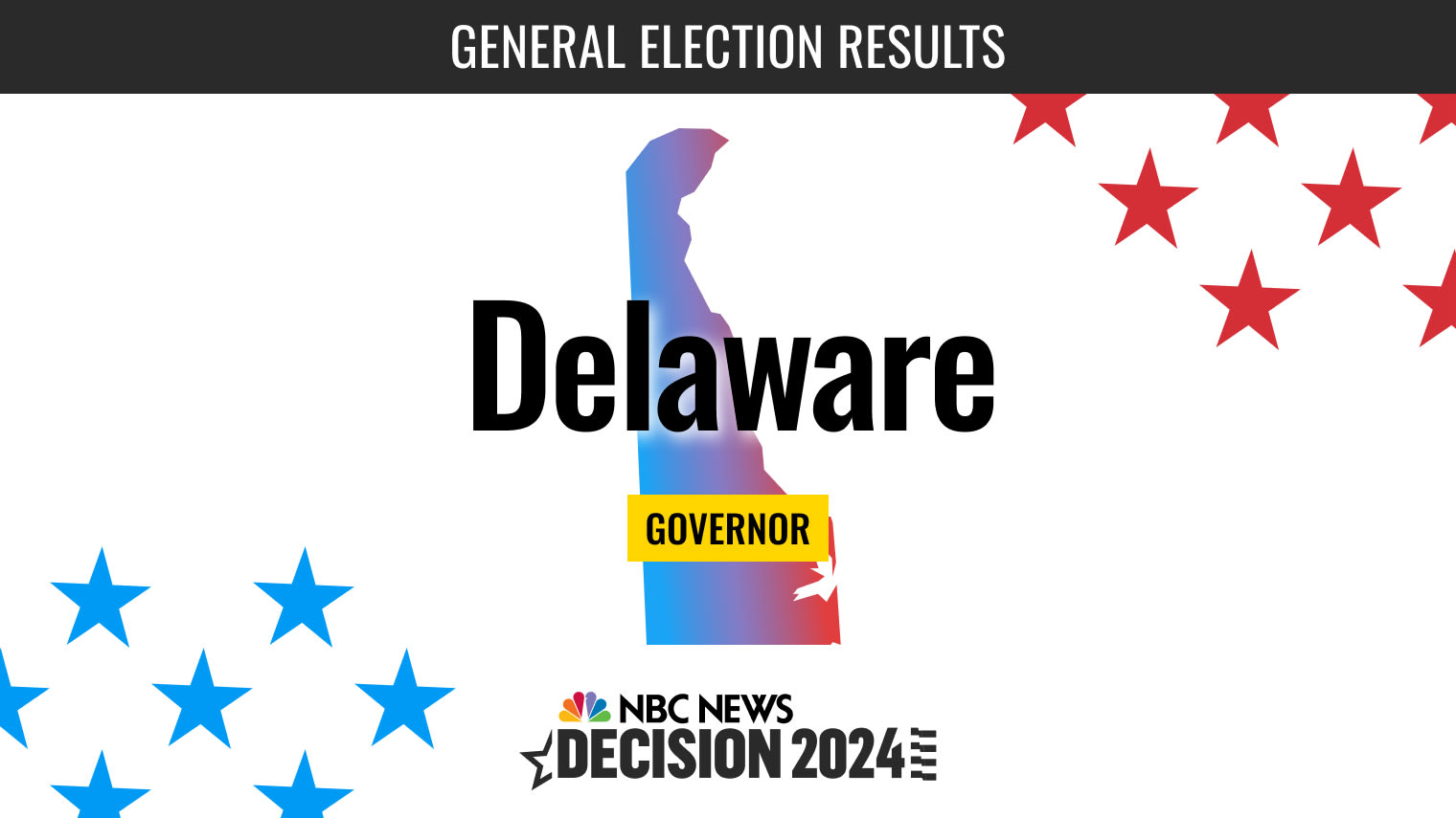 Matt Meyer Elected Delaware Governor