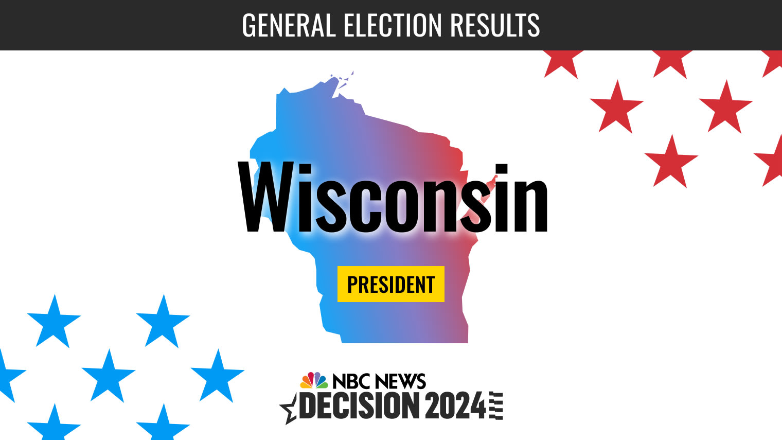 Live Wisconsin 2024 presidential election results