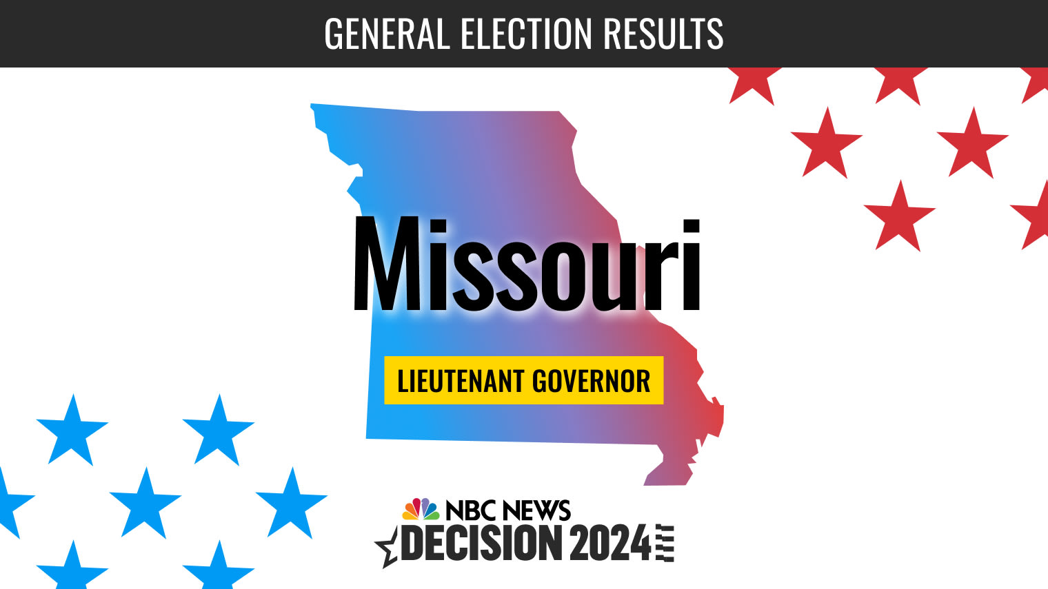 Missouri Lieutenant Governor Election 2024 Live Results: David Wasinger ...