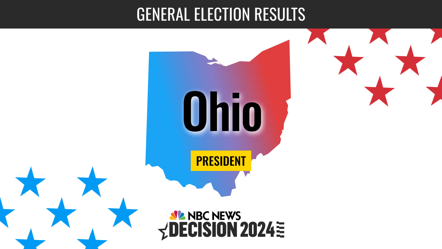 Live Ohio 2024 presidential election results