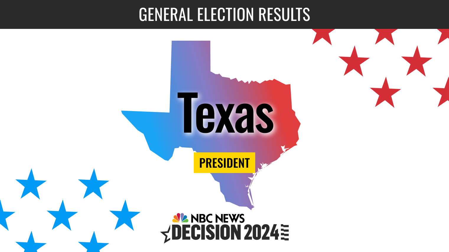 Live Texas 2024 presidential election results