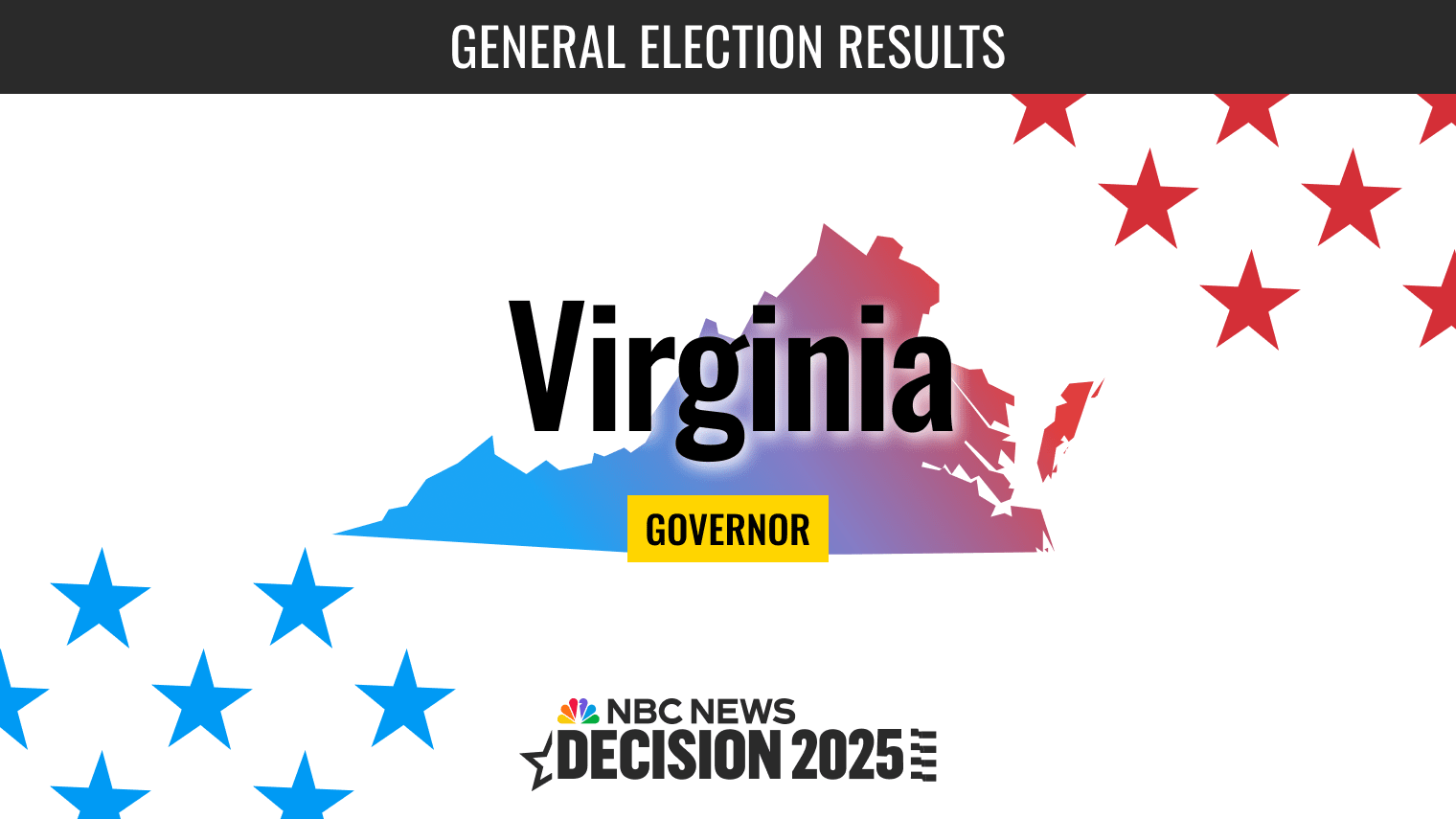 Virginia Governor Election 2025 Live Results: Spanberger, Earle-Sears