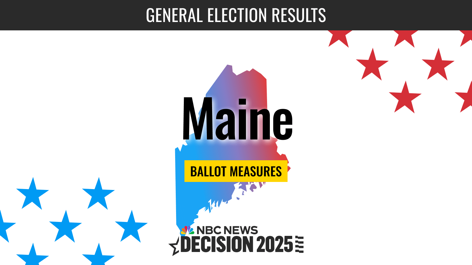 Maine Ballot Measures Election 2025 Live Results - NBC News