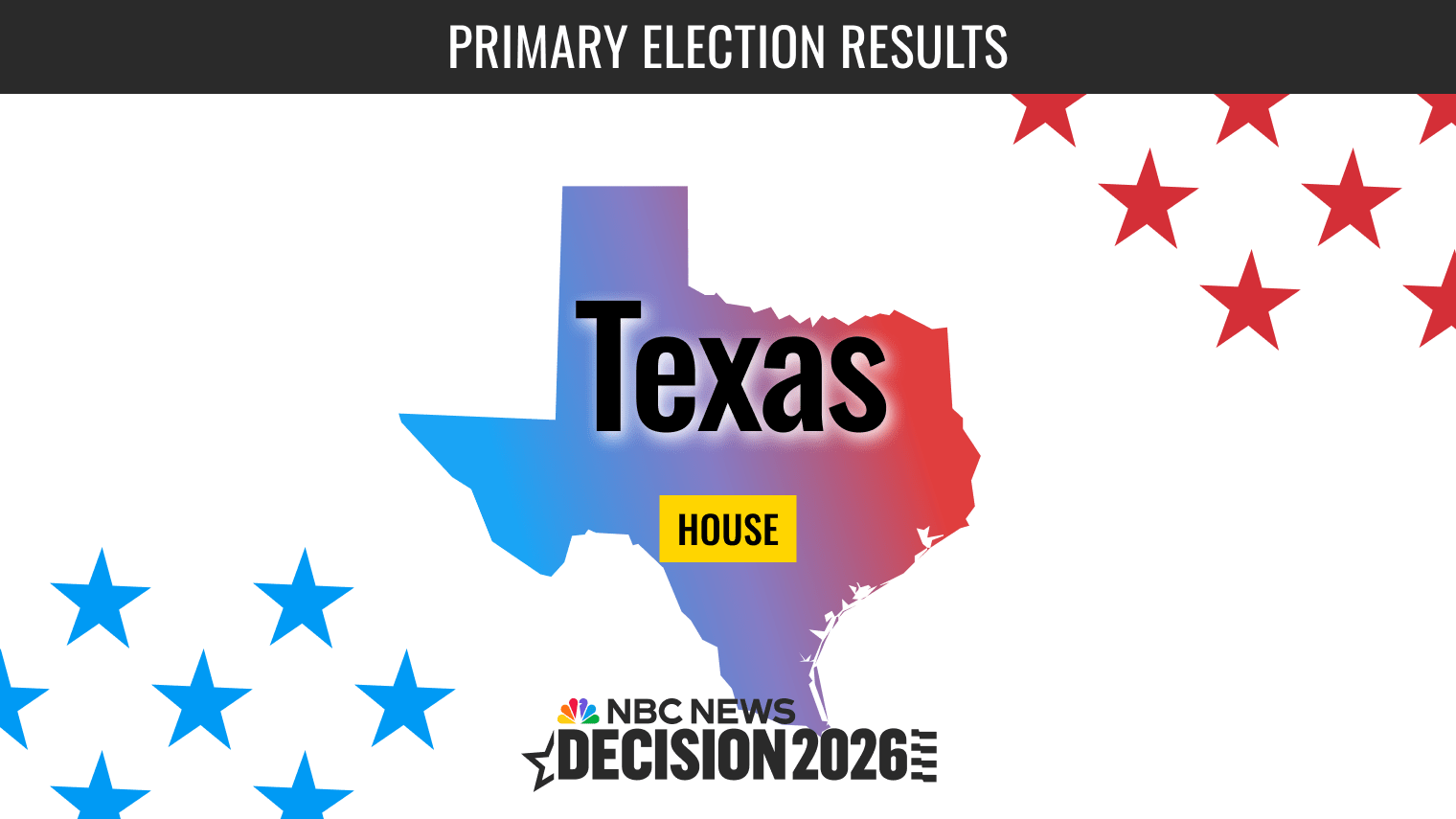 Texas House Primary Election 2026 Live Results
