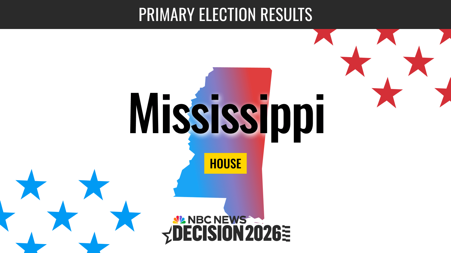 Mississippi House Primary 2026: Early Results Signal Party Dynamics and Voter Priorities