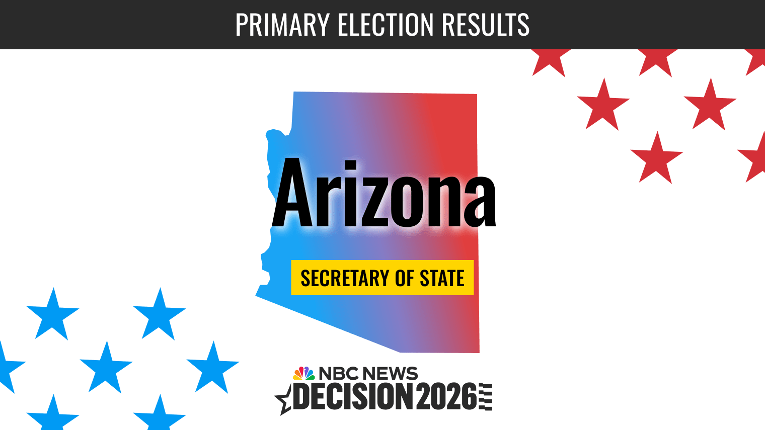 Alex Kolodin wins Arizona GOP primary for secretary of state