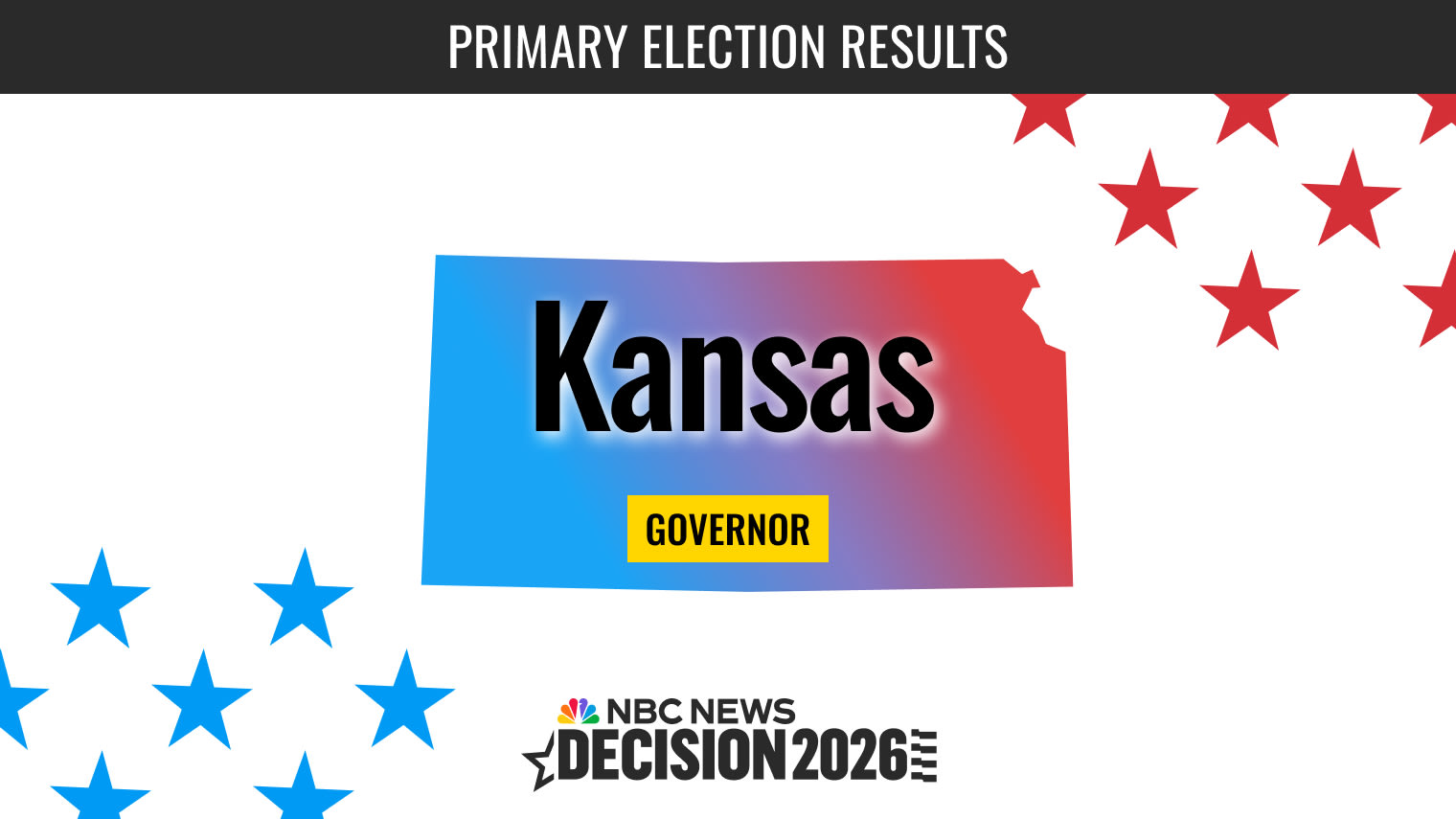 LIVE: Kansas Gov Primary 2026 Results – Masterson vs. Holscher vs. Corson