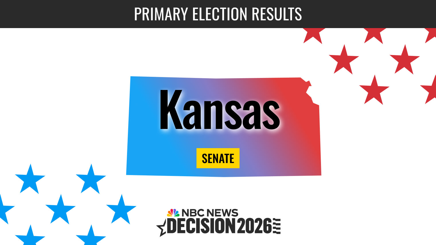 LIVE: Kansas Senate Primary 2026 Results – Marshall Battles Challengers