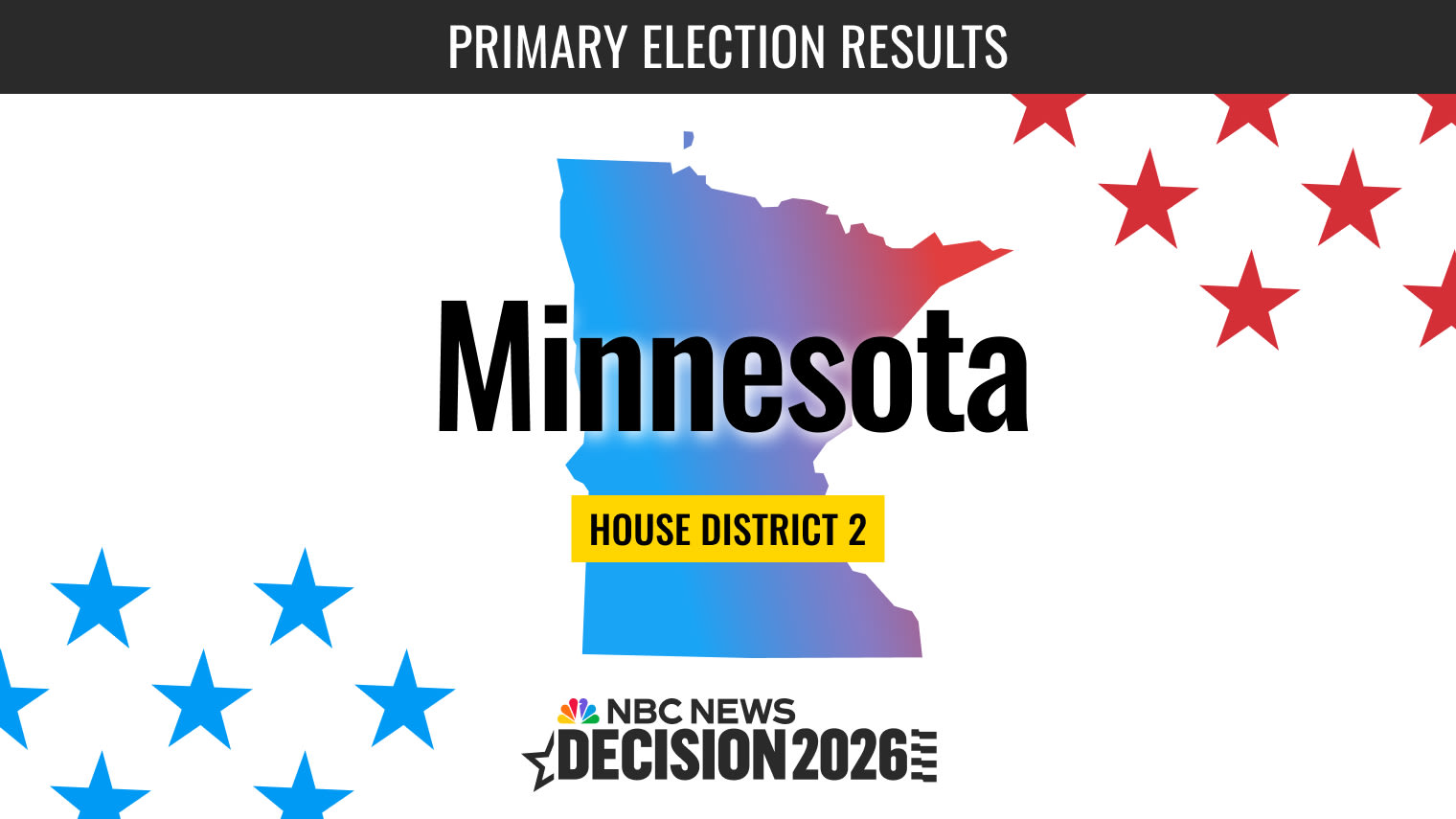 Minnesota House District 2 Primary Election Live Results 2026