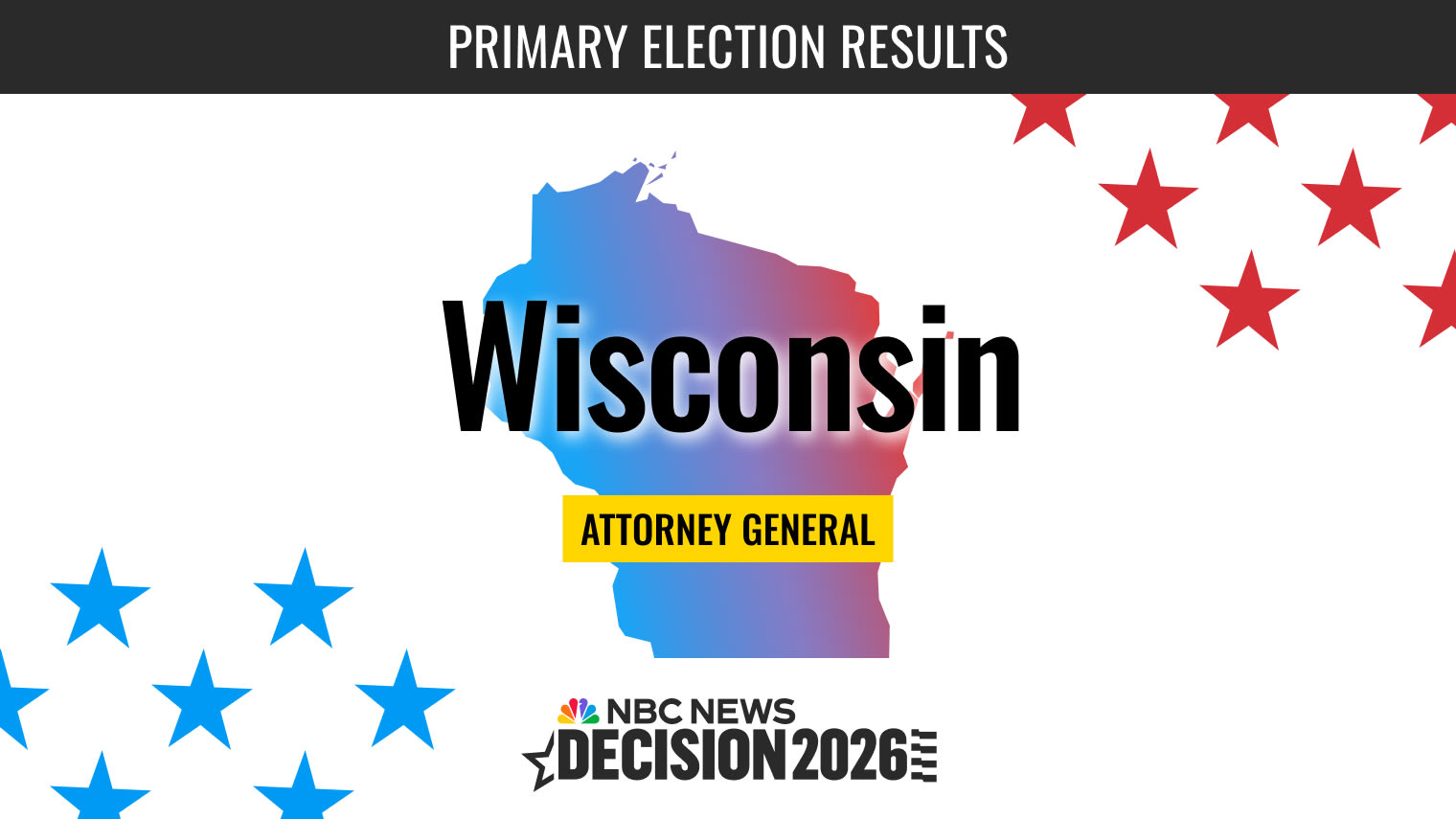 Wisconsin Attorney General Primary Election Results 2026