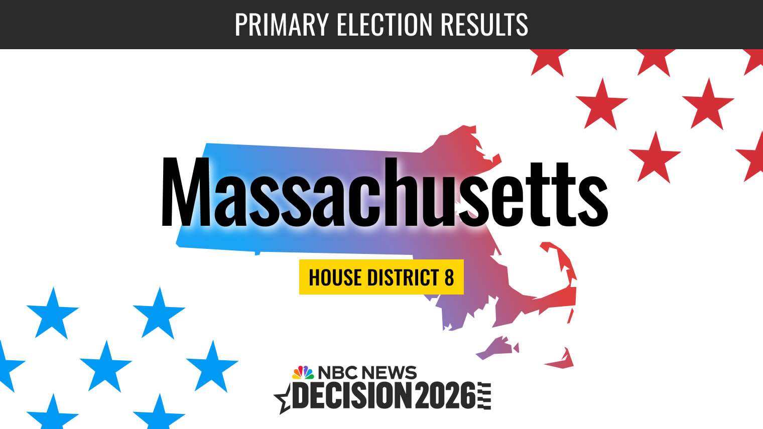 Massachusetts House District 8 Results Reshape the Primary Fight