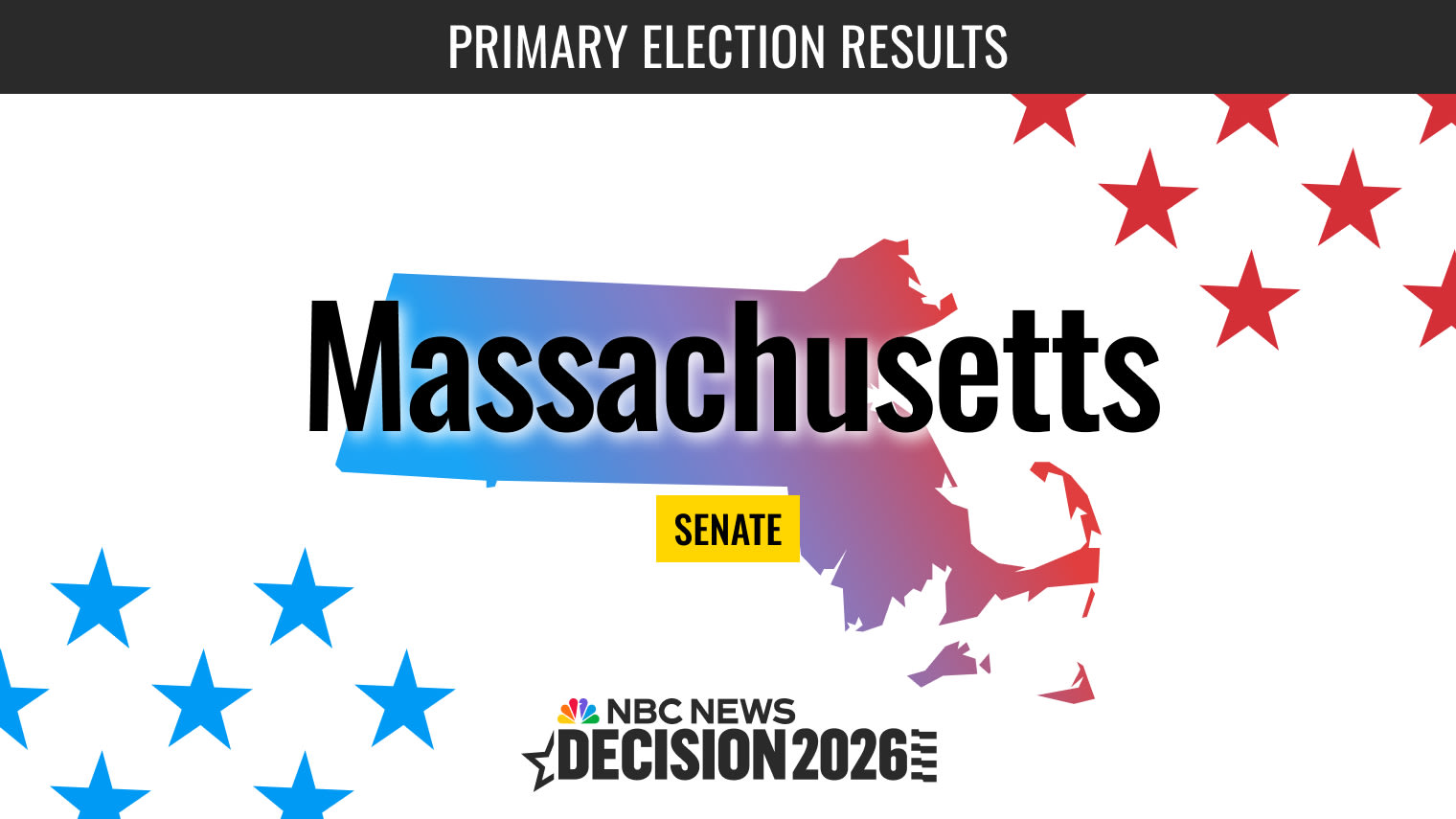 Massachusetts Senate Primary Election 2026 Live Results: Ed Markey, Seth Moulton and More