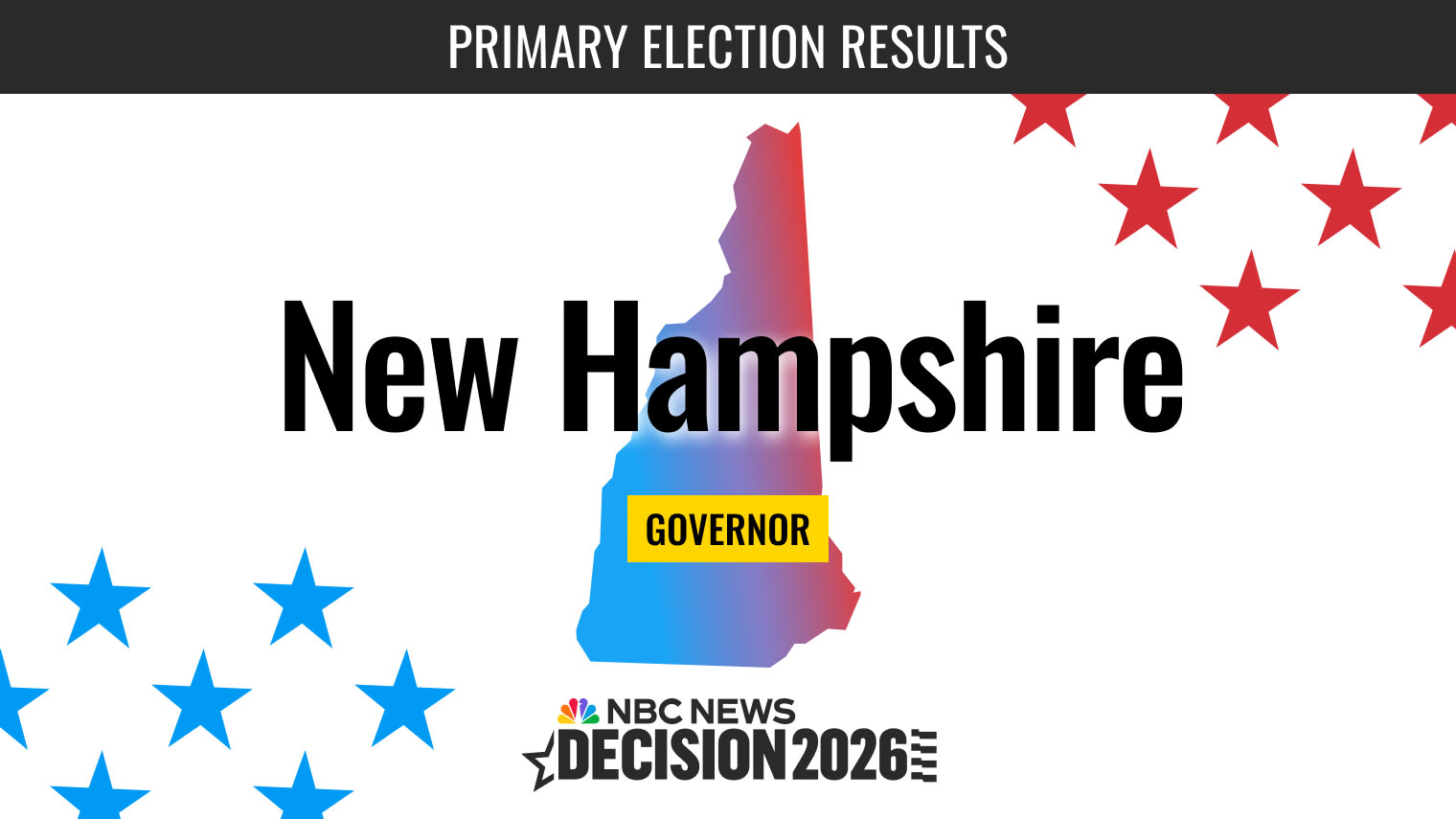 New Hampshire Governor Primary Election 2026 Live Results