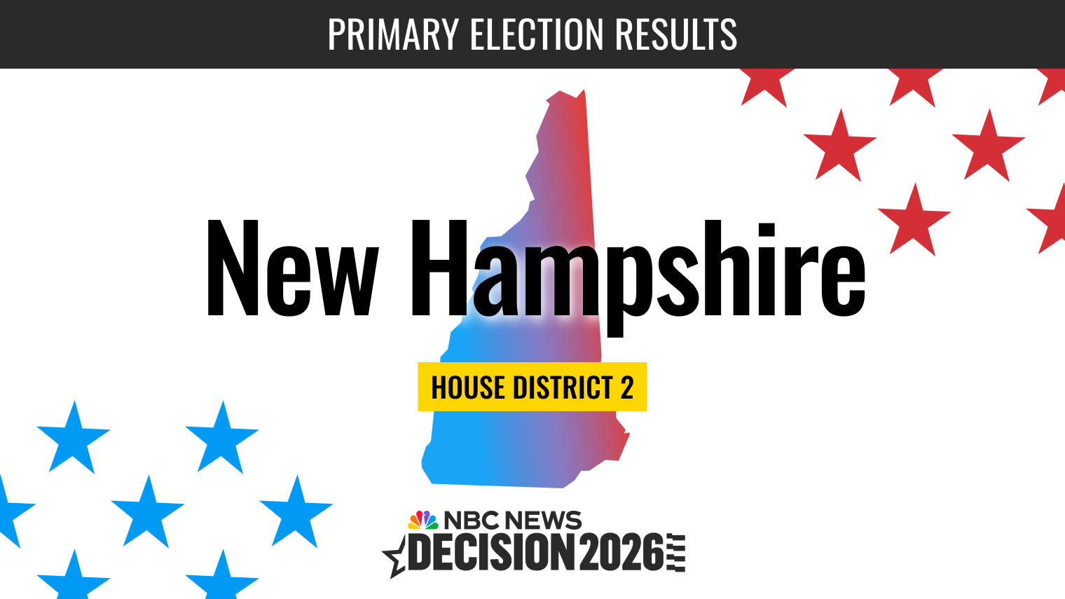 New Hampshire House District 2 Primary Election Live Results 2026