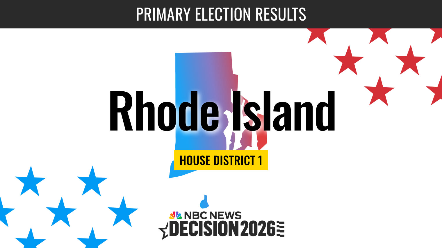 Rhode Island House District 1 Primary Election Live Results 2026